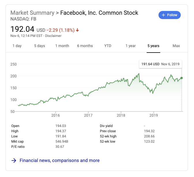 fb current price