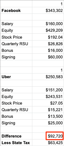 offers current