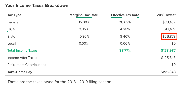 state tax