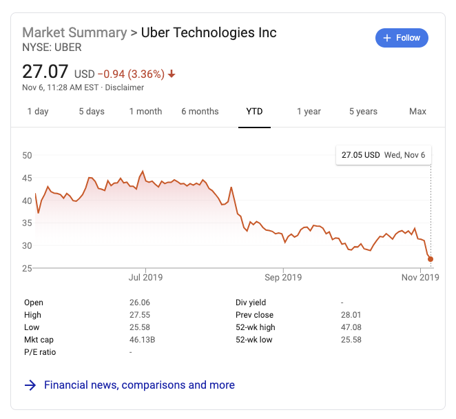 uber price