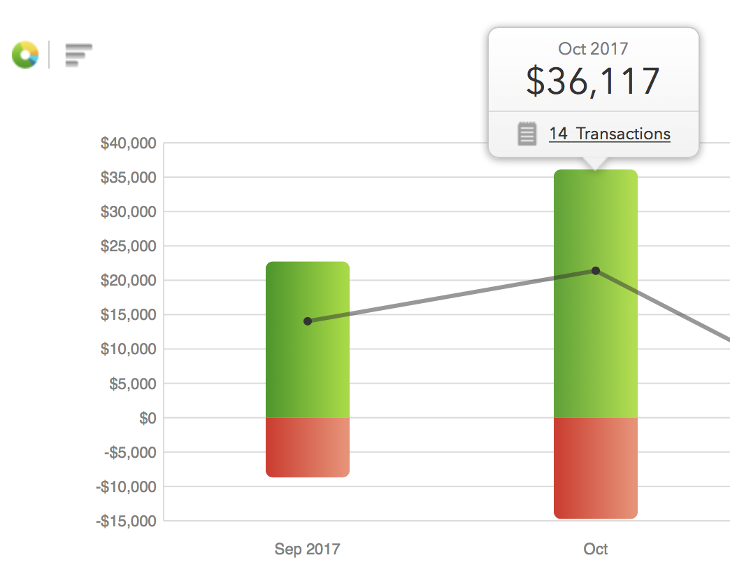 October income