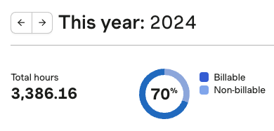 Final hour count for 2024